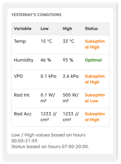 FarmRoad Agronomy Intelligence Report Yesterdays Conditions_1